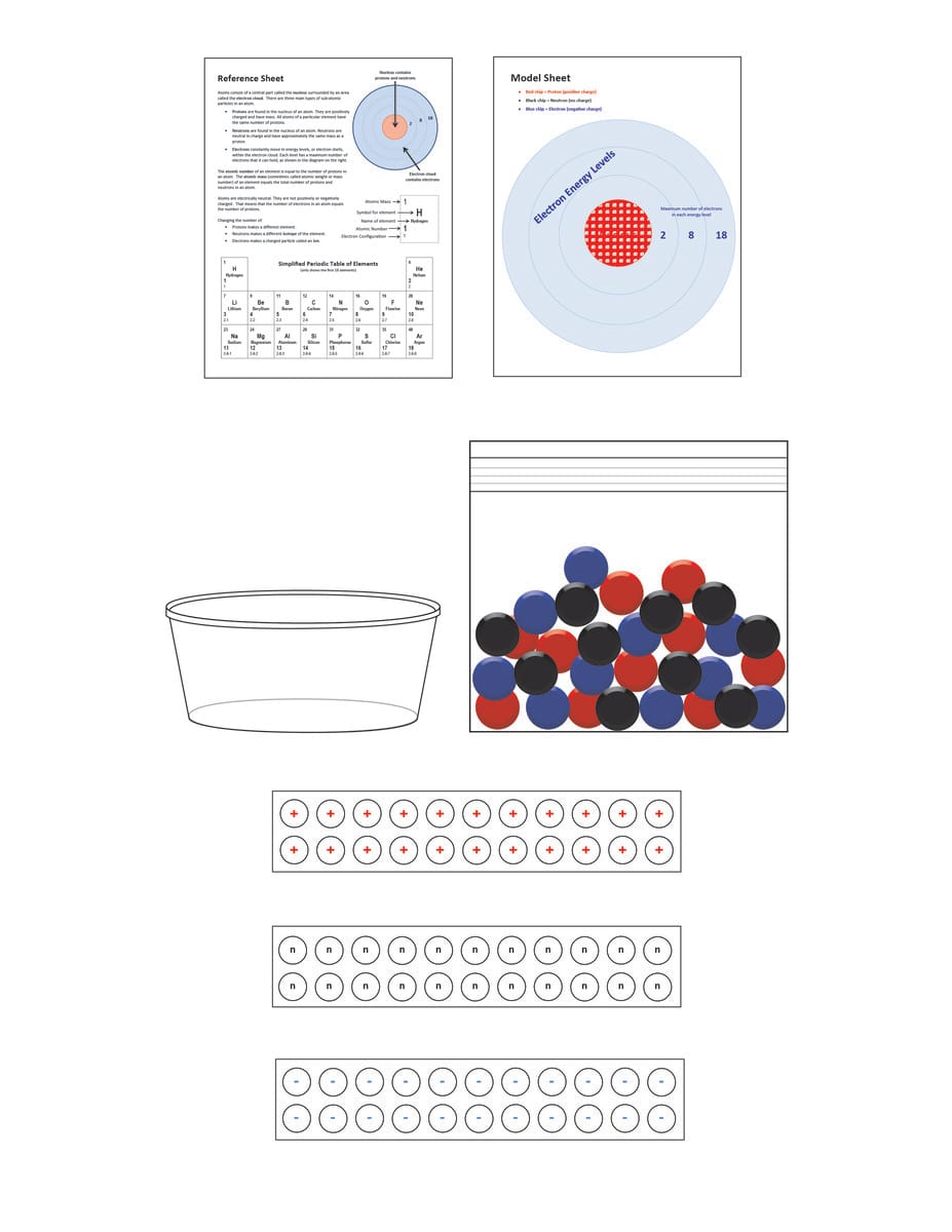 Science Take-Out® Atoms, Isotopes And Ions