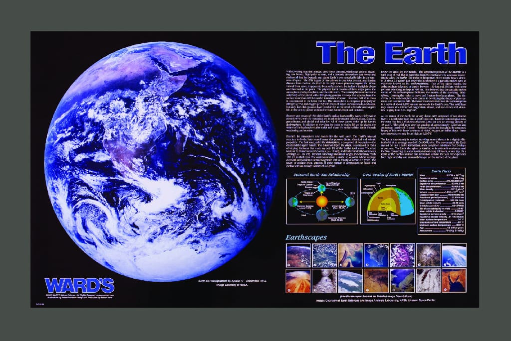 Earth System Poster Series