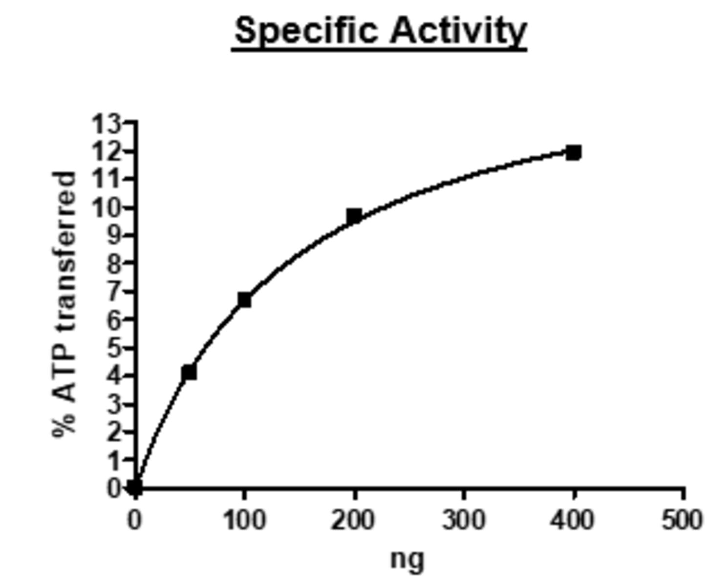 Human Recombinant IRE1 (from Baculovirus (Sf9 Insect cells)) | VWR ...