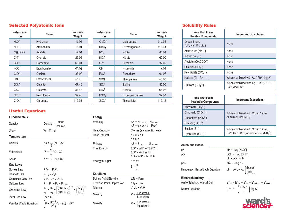 Ward's® Intermediate Periodic Tables