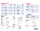 Ward's® Intermediate Periodic Tables