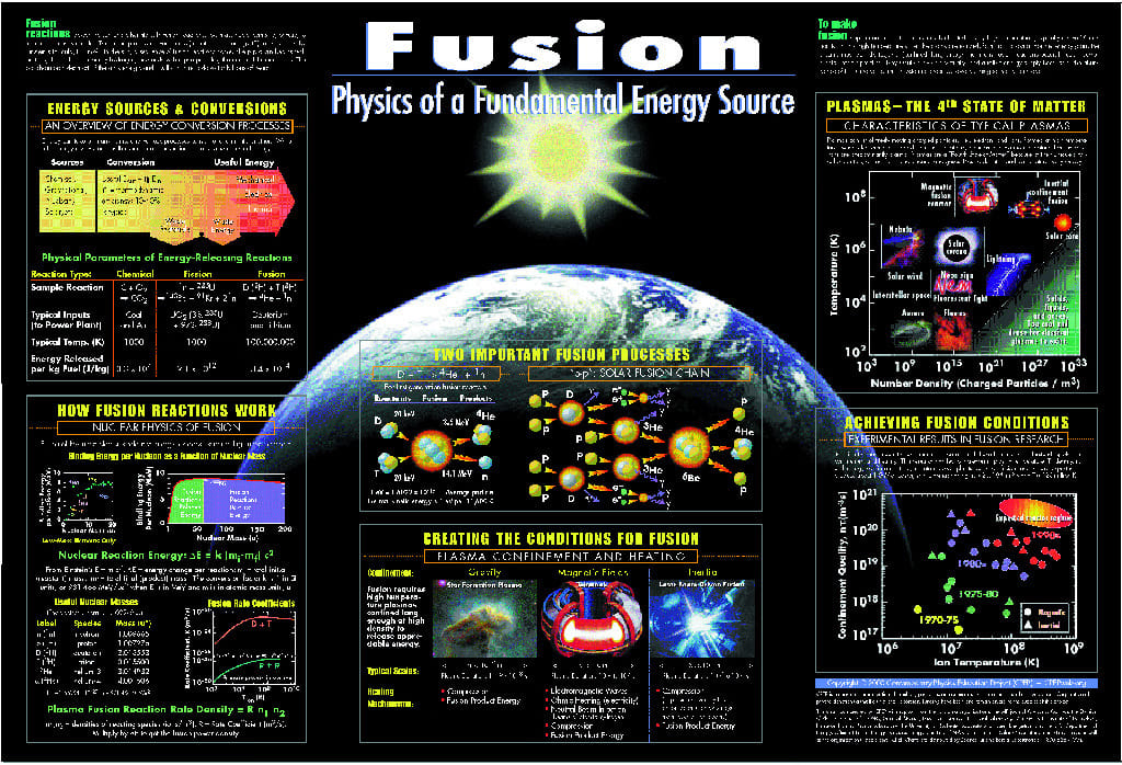 CPEP Fusion, Physics of Fundamental Energy Charts