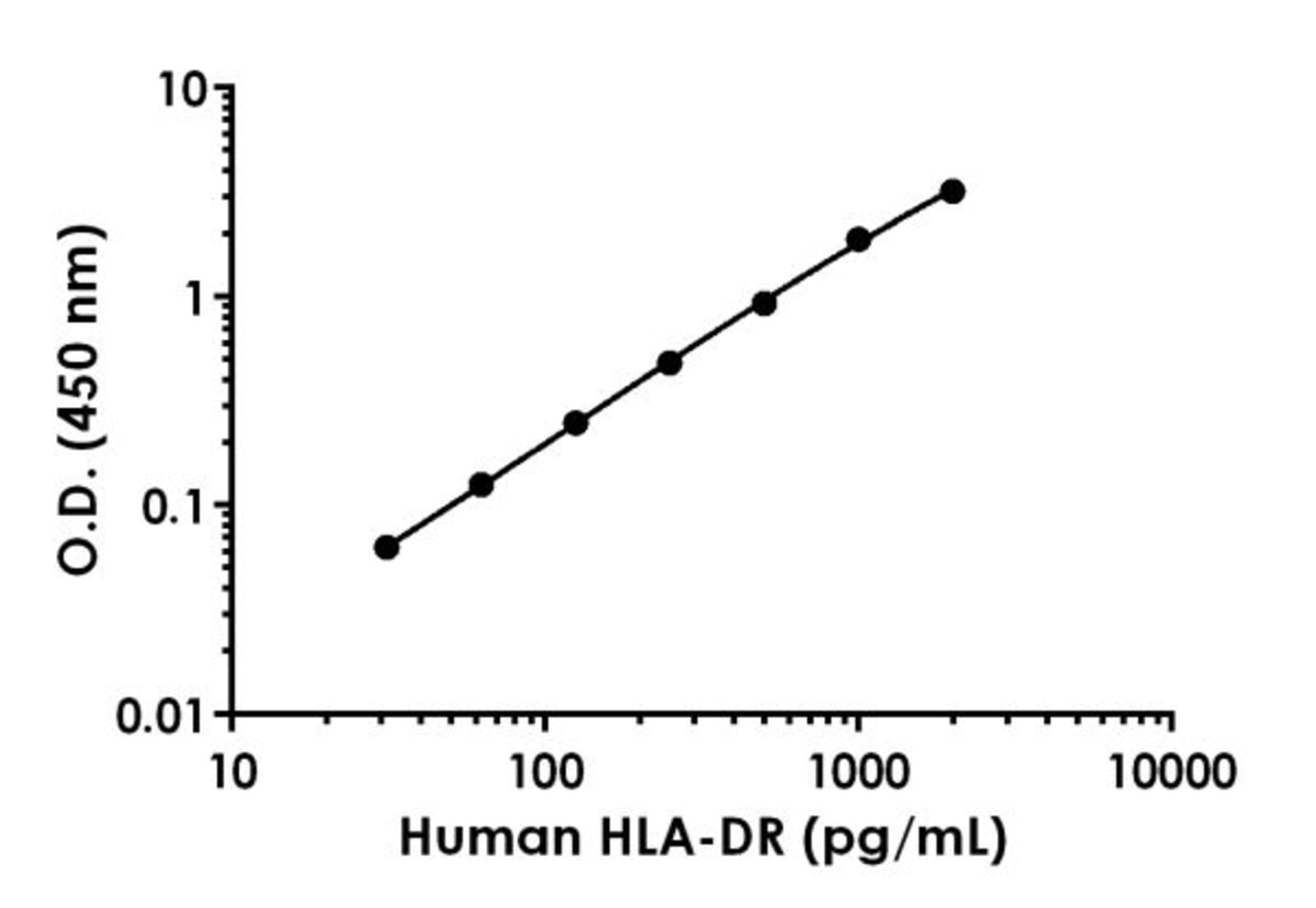 Anti-HLA-DR Rabbit Monoclonal Antibody [clone: EPR20209-171] | VWR ...