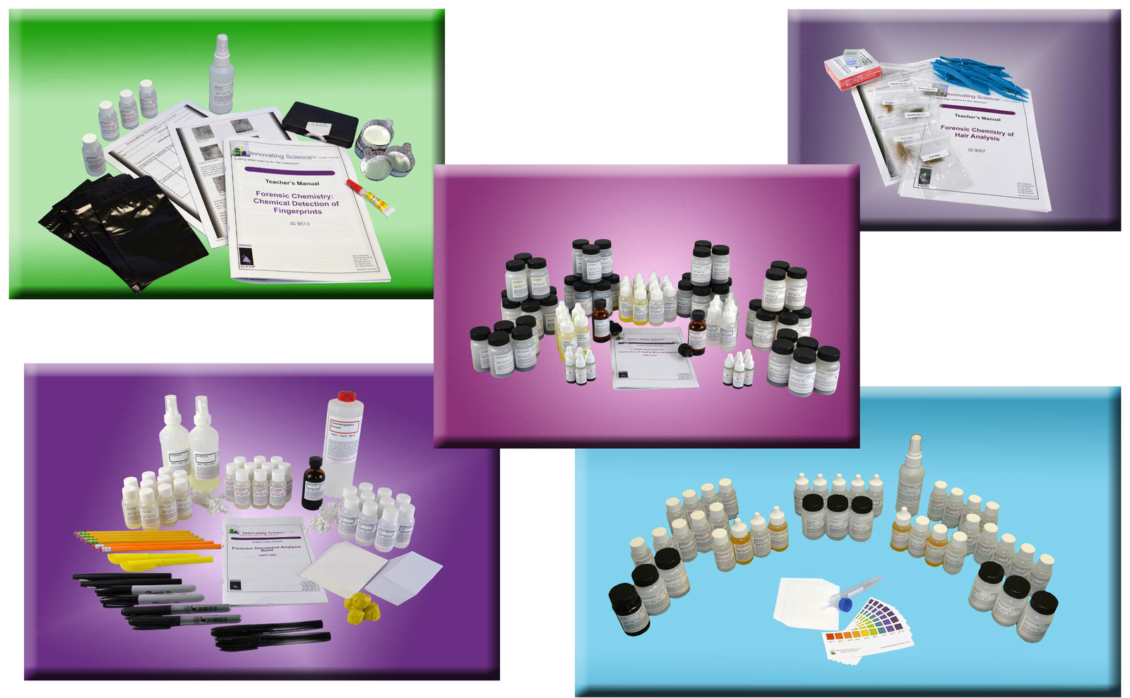 Introduction to Forensics Analysis