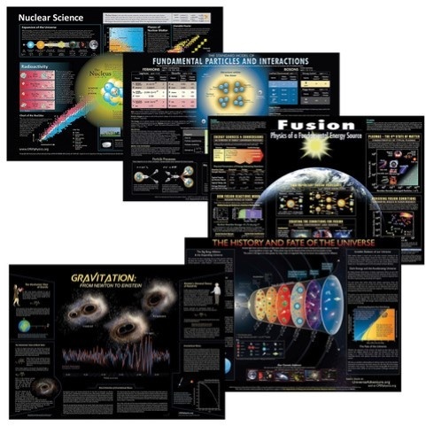 CPEP Set Contemporary Physics Charts