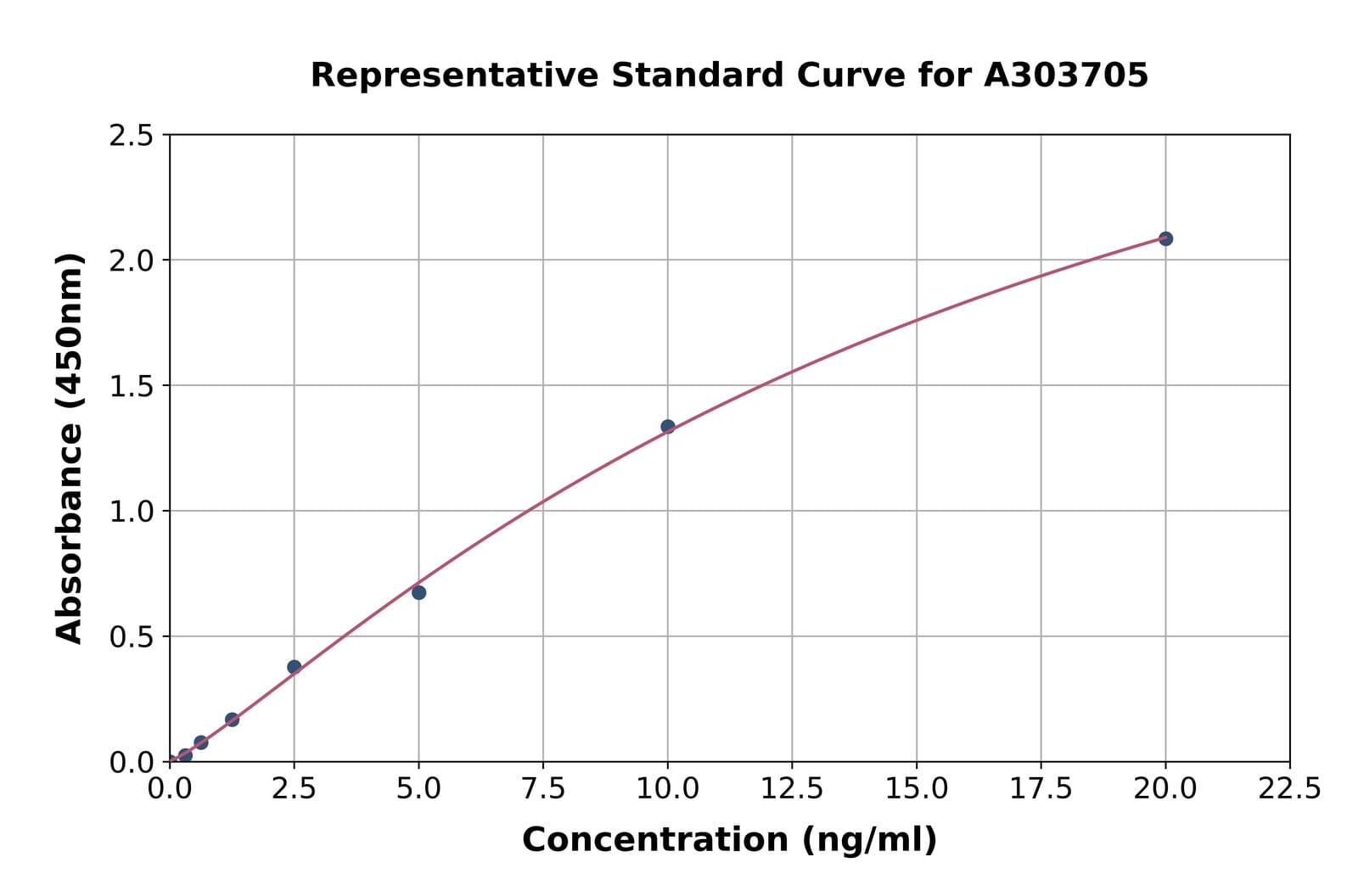 Rat/Mouse GPI-PLD ELISA Kit | VWR, part of Avantor