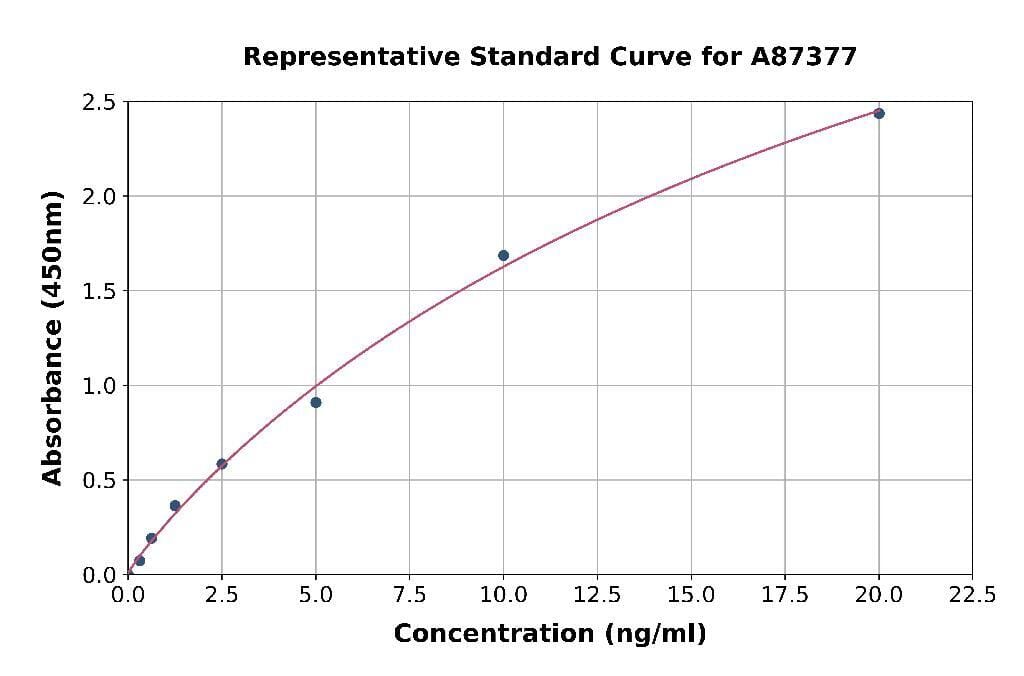 Human CPOX ELISA Kit | VWR, part of Avantor