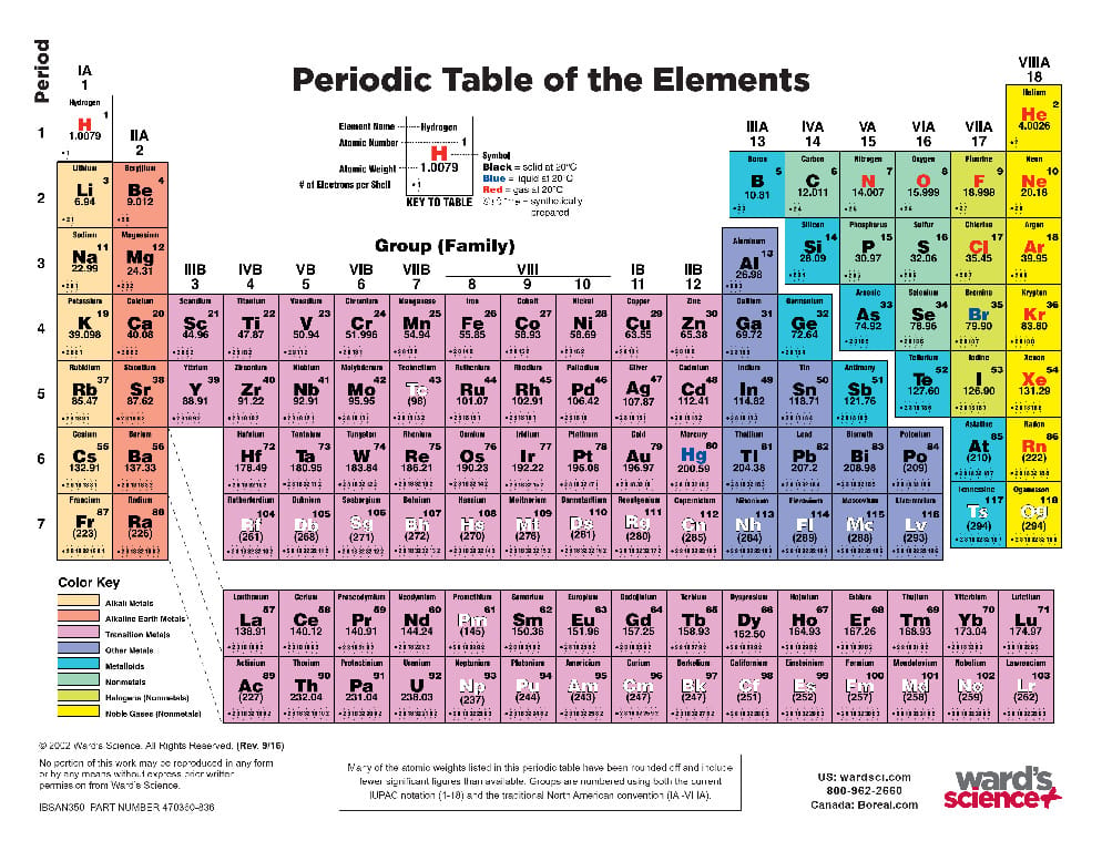 Ward's® TD/CT Periodic Tables
