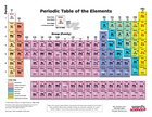 Ward's® TD/CT Periodic Tables