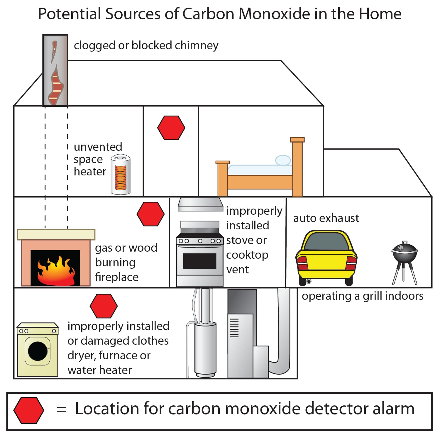 Science Take-Out® An Unhealthy Home