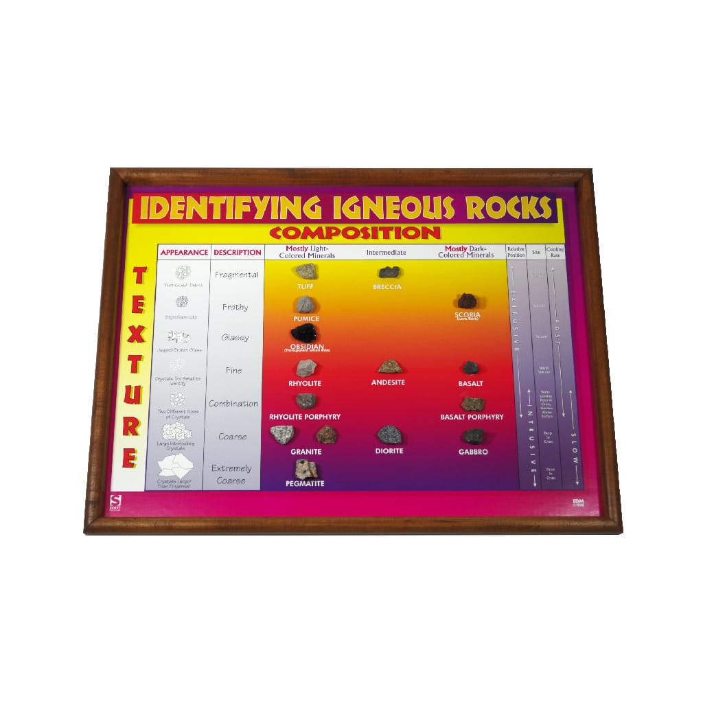 3D Rock Charts