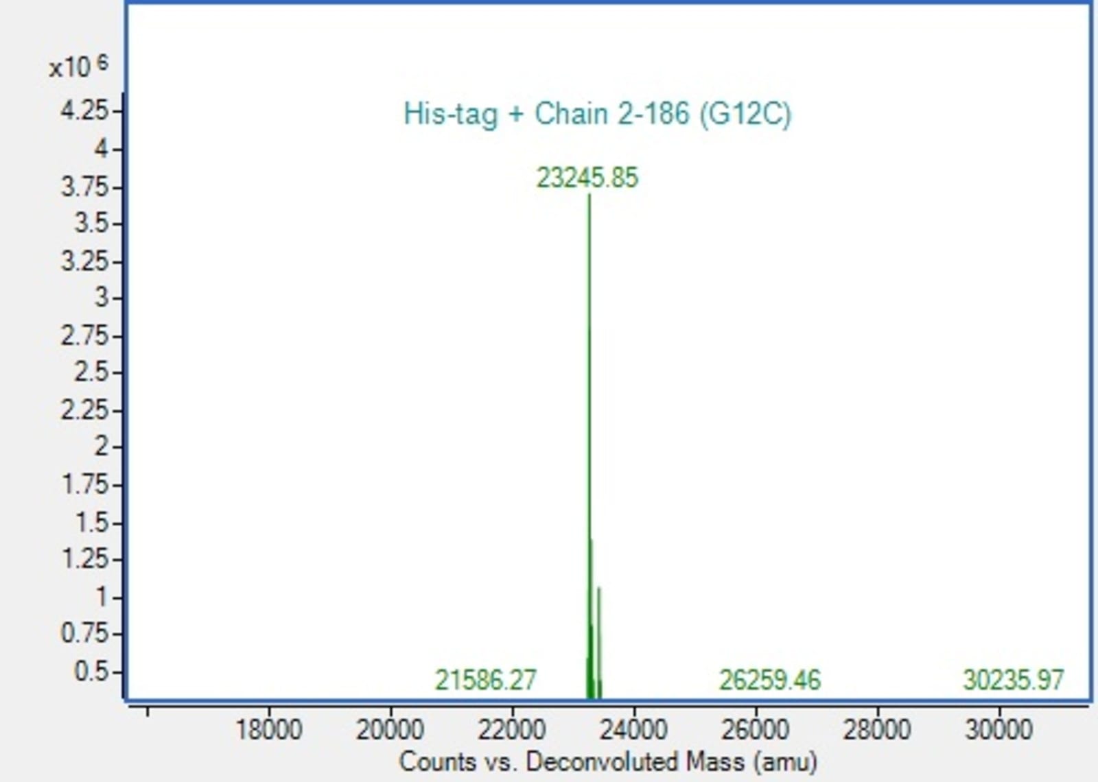 Human Recombinant KRAS (from E. coli) | VWR, part of Avantor