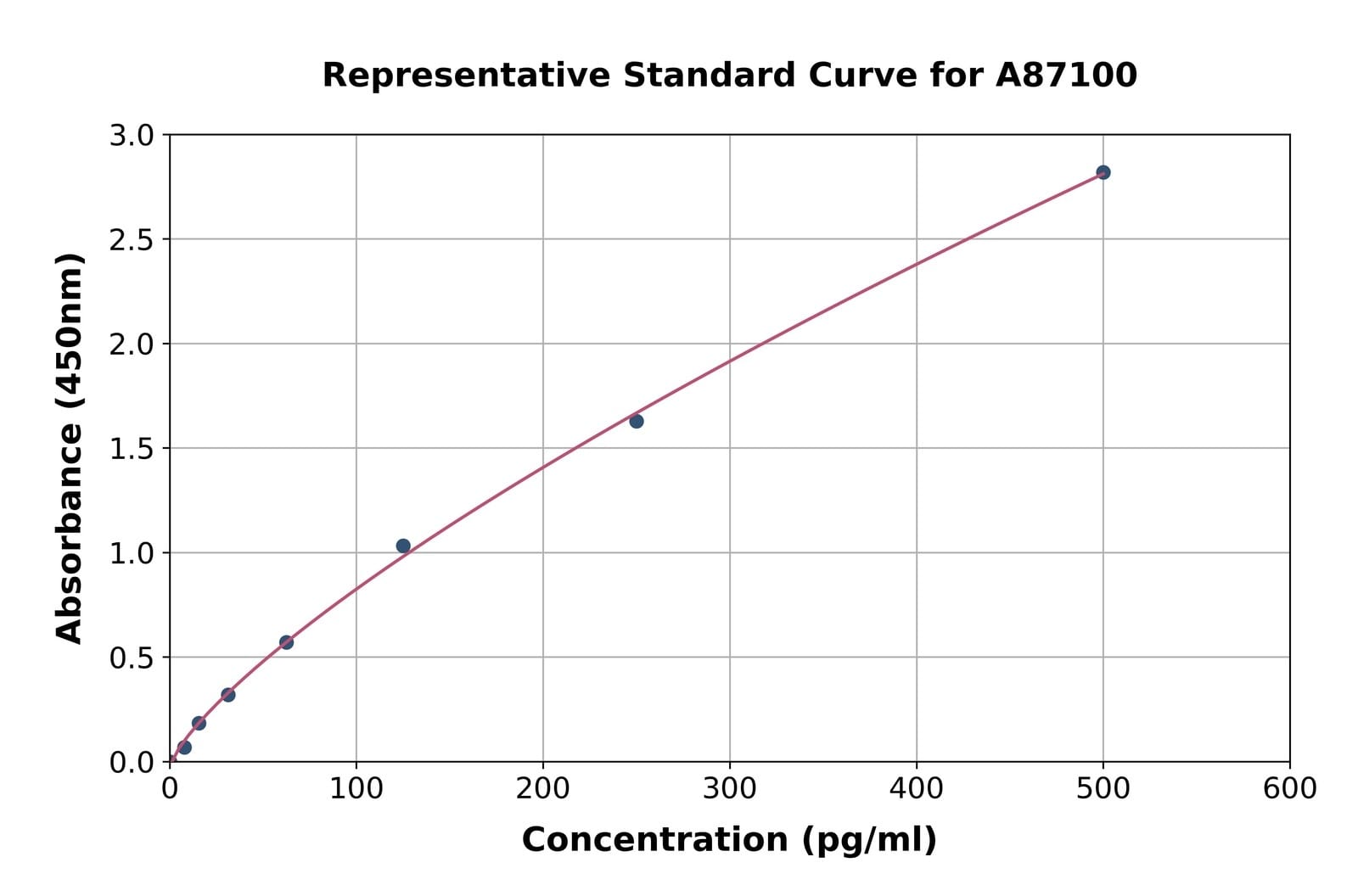 Chicken IL-1 ELISA Kit | VWR, part of Avantor
