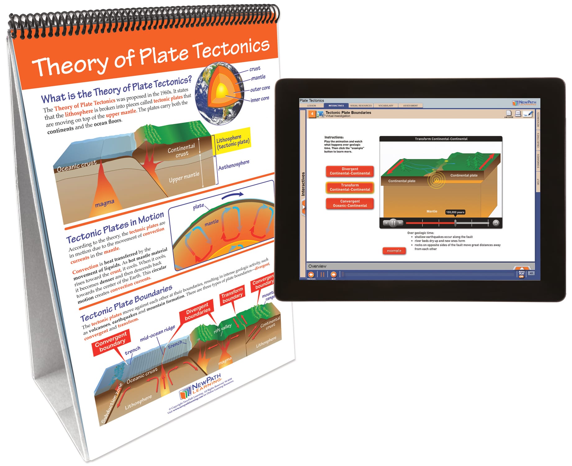 NewPath® Earth Science Skill Builder Flip Charts with Multimedia Lessons