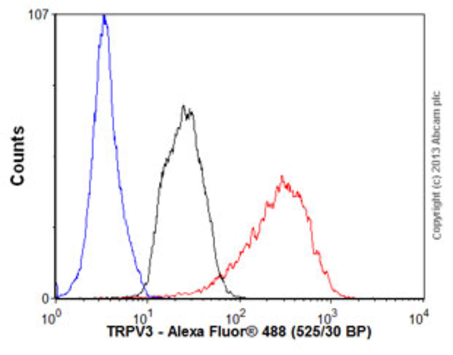 Anti-TRPV3 Mouse Monoclonal Antibody [clone: N15/39] | VWR, part of Avantor