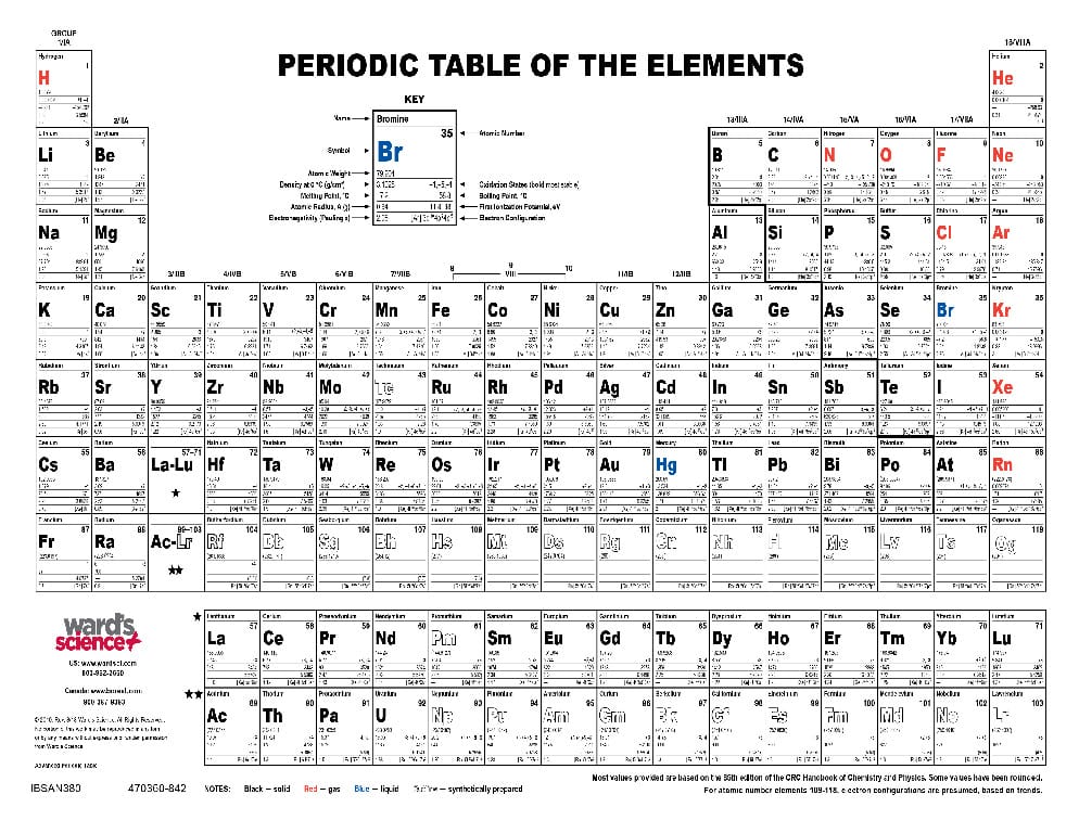 Ward's® Advanced Periodic Tables