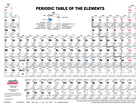 Ward's® Advanced Periodic Tables