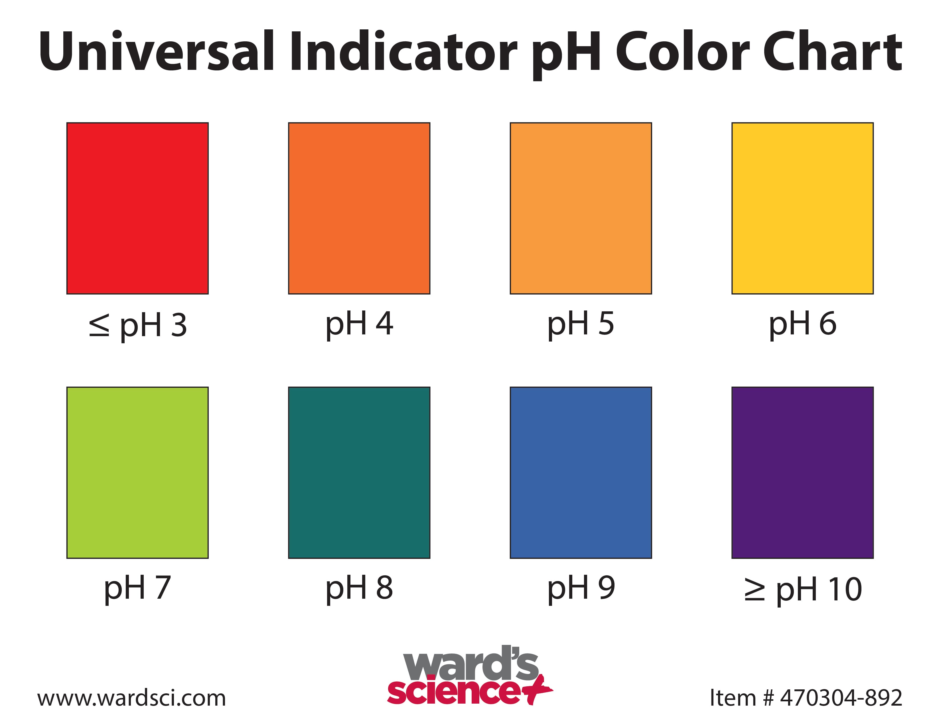 Ward's® Universal Indicator Color Charts