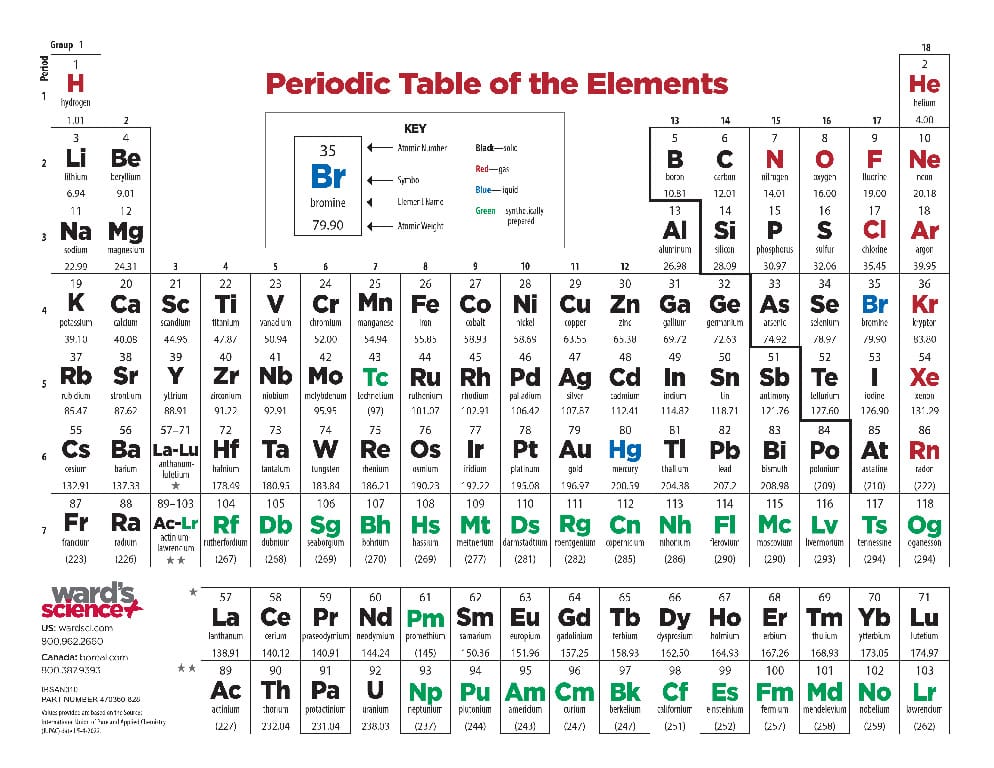 Ward's® Basic+ Periodic Tables
