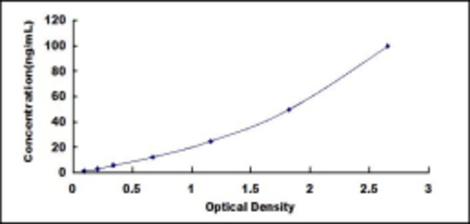 Mouse LBP ELISA Kit | VWR, part of Avantor