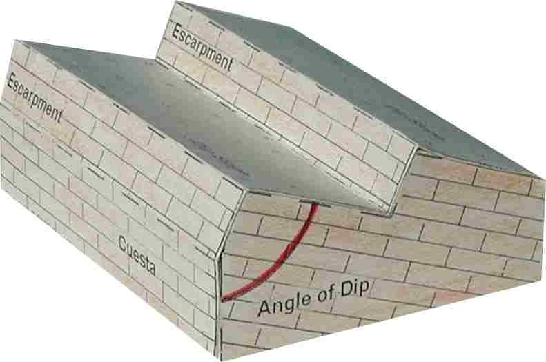 Geoblox Physical Geology Models