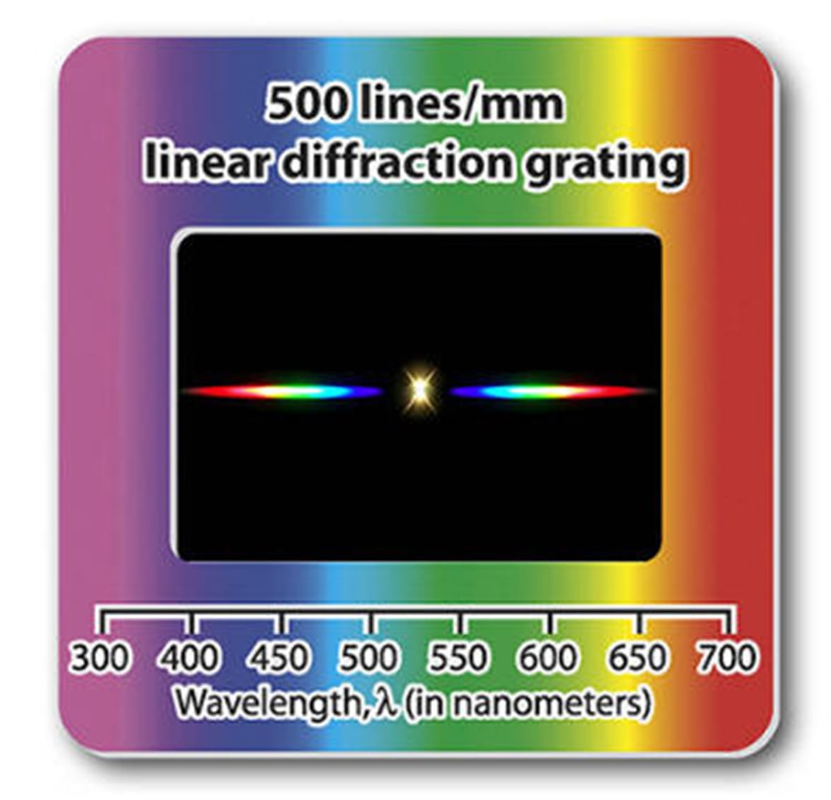 Diffraction Slides