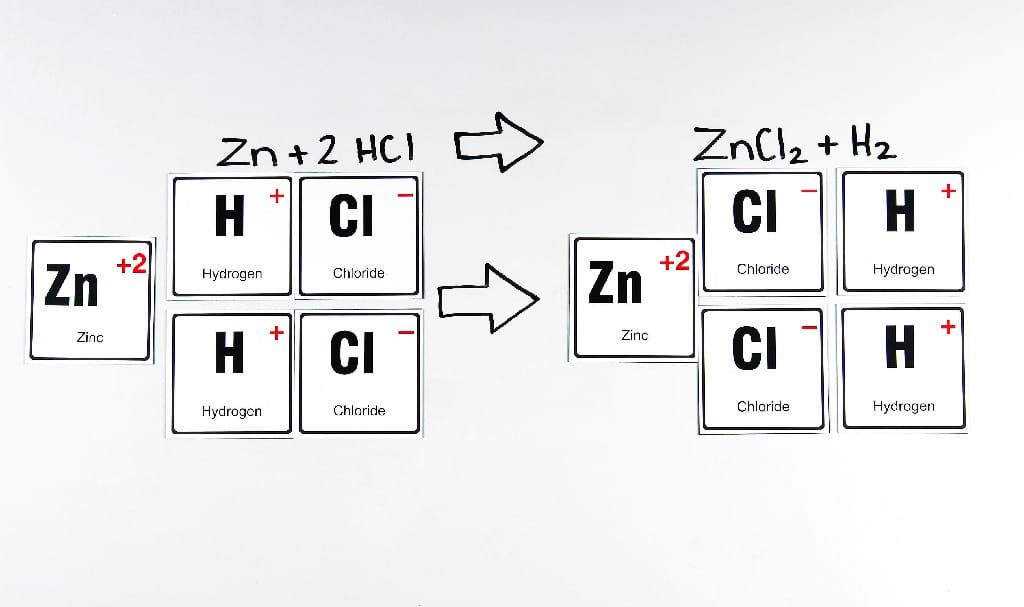 Stick to Science Chemical Nomenclature Cards
