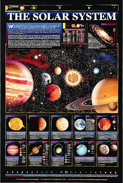 The Solar System Poster