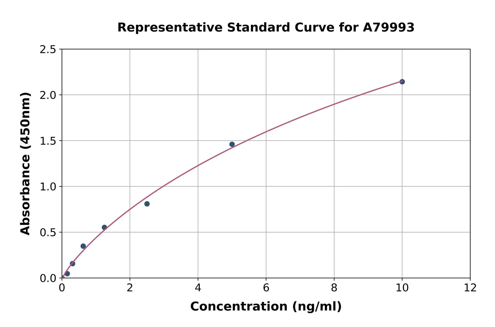 Rat VEGF Receptor 3 ELISA Kit | VWR, part of Avantor