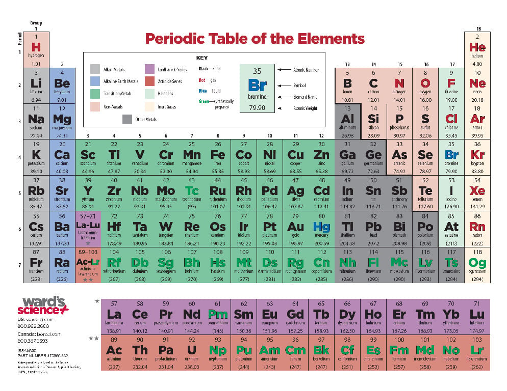 Ward's® Basic+ Color Coded Periodic Tables