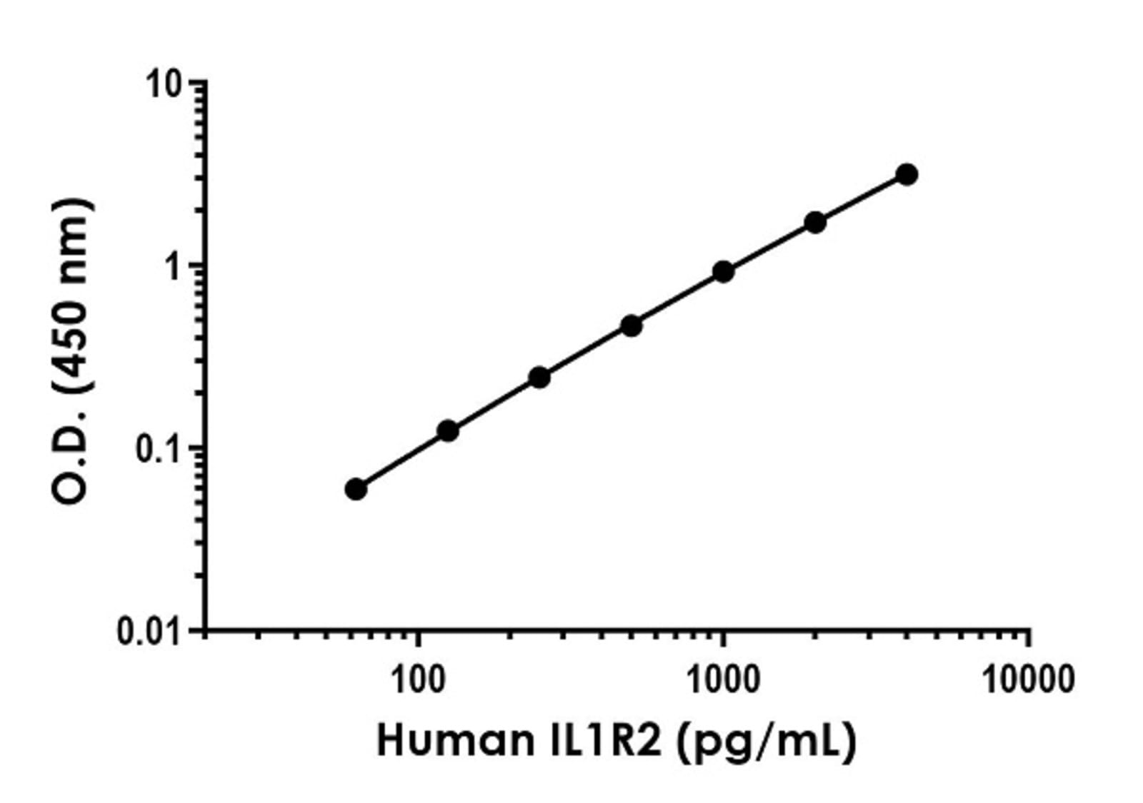 Anti-IL-1R-2 Rabbit Monoclonal Antibody [clone: EPR22583-178] | VWR ...