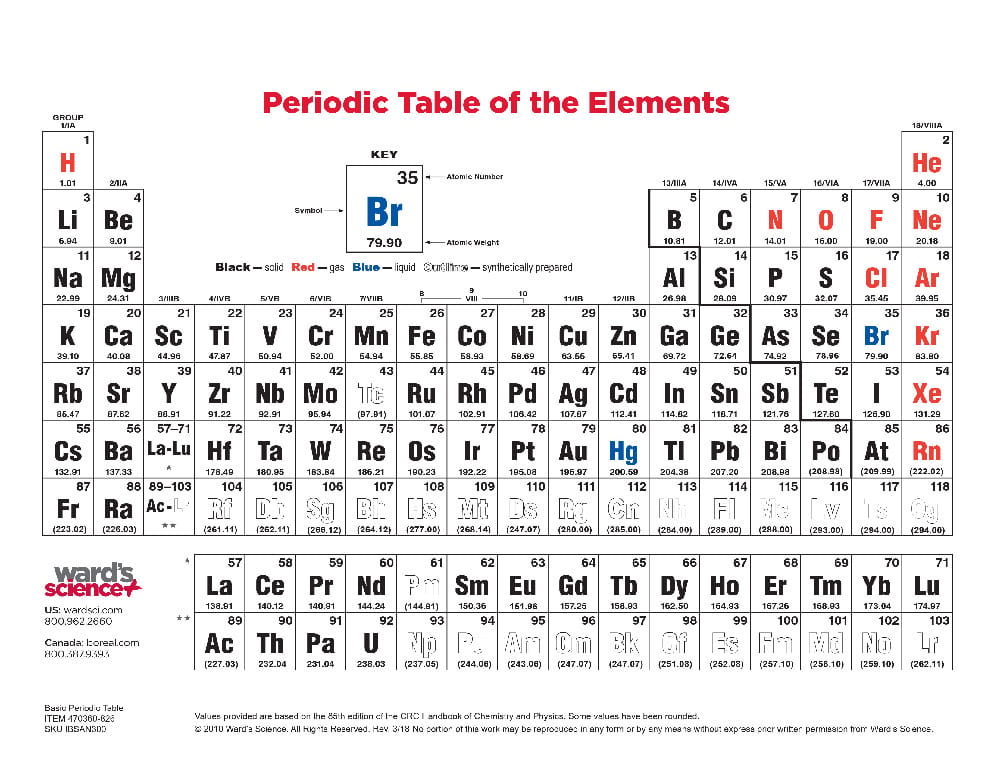 Ward's® Basic Periodic Tables