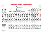 Ward's® Basic Periodic Tables