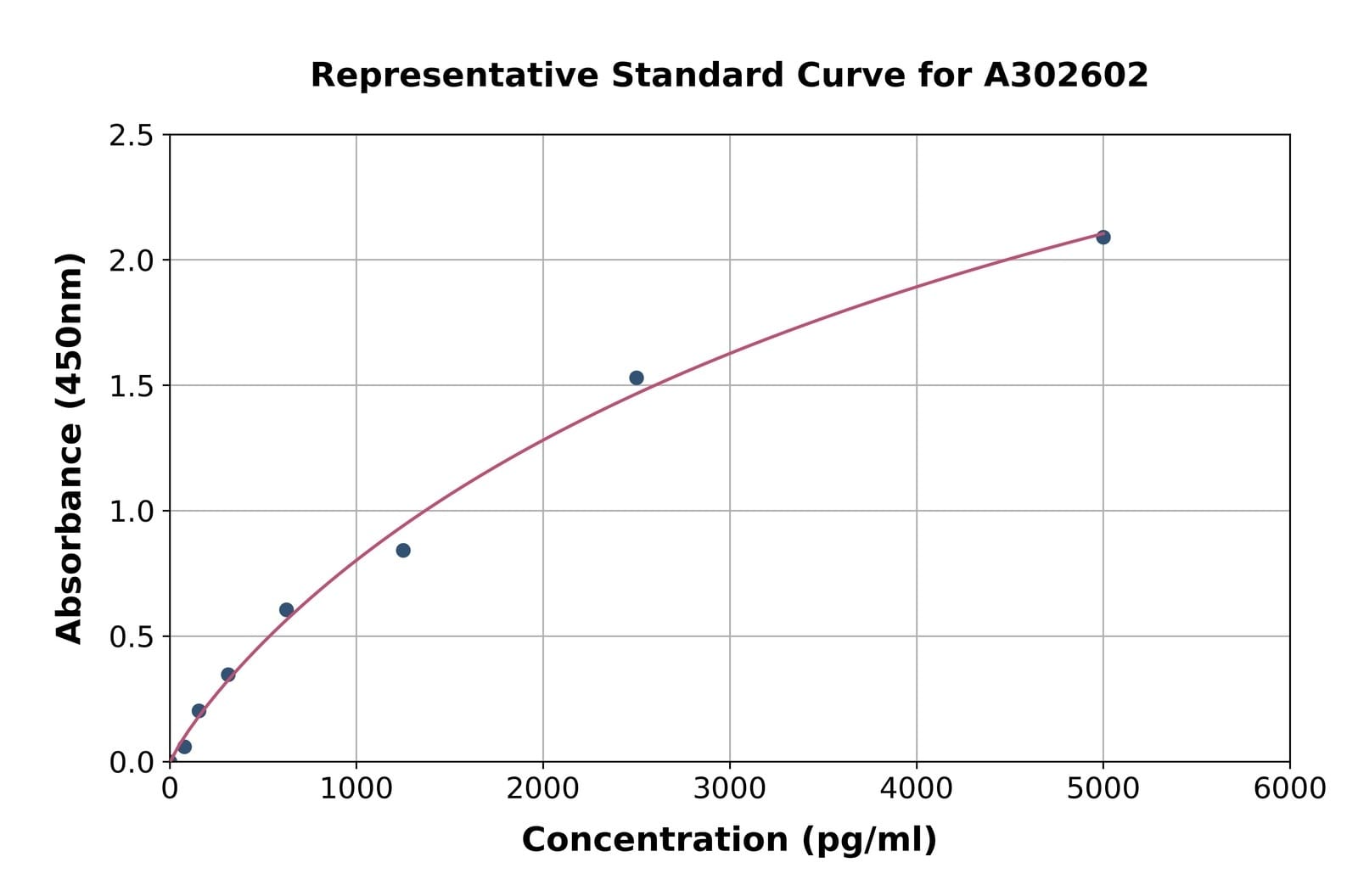 Guinea Pig Complement C5a ELISA Kit | VWR, part of Avantor