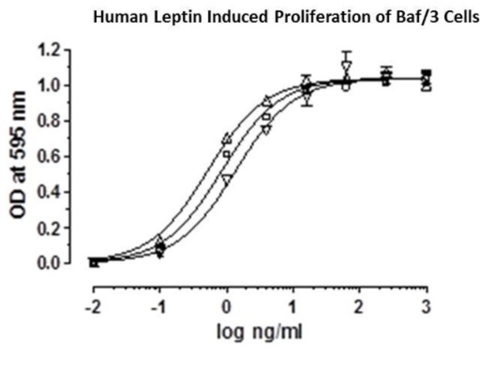Human Recombinant Leptin (from E. coli) | VWR, part of Avantor