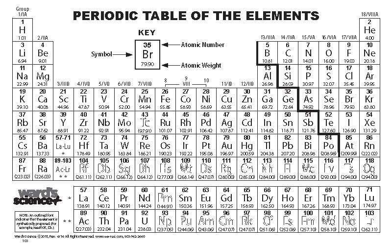 Ward's® Periodic Table Wallet Cards