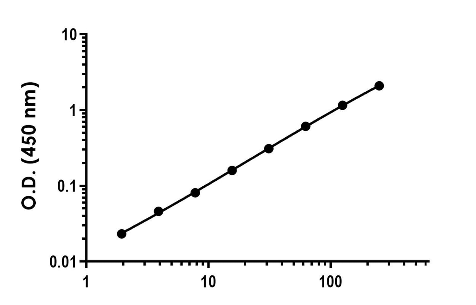 Human Recombinant BCMA (from HEK293 cells) | VWR, part of Avantor