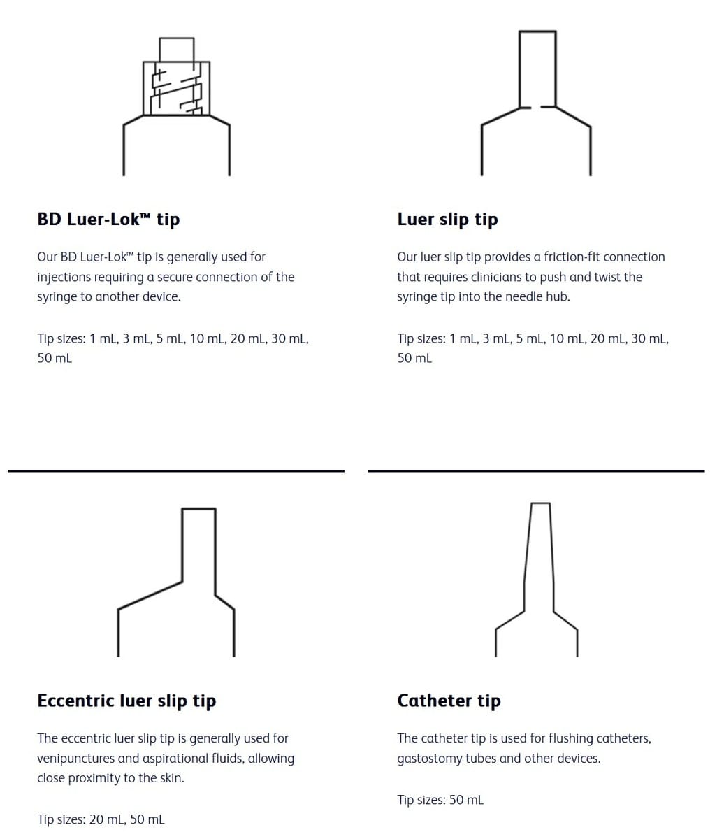 BD Syringes only with Luer-Lok™, Slip or Eccentric tips