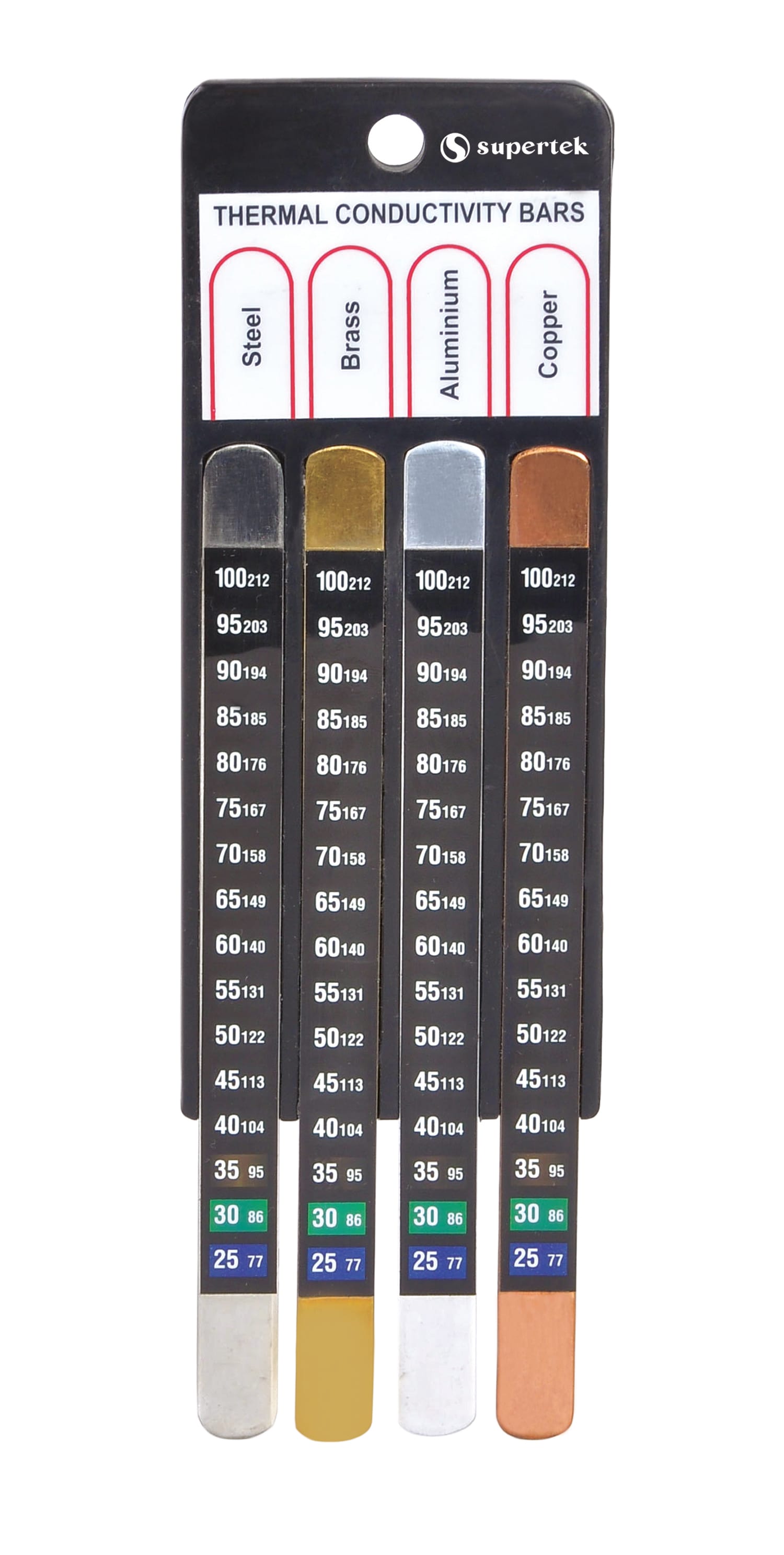 Conductivity Bars