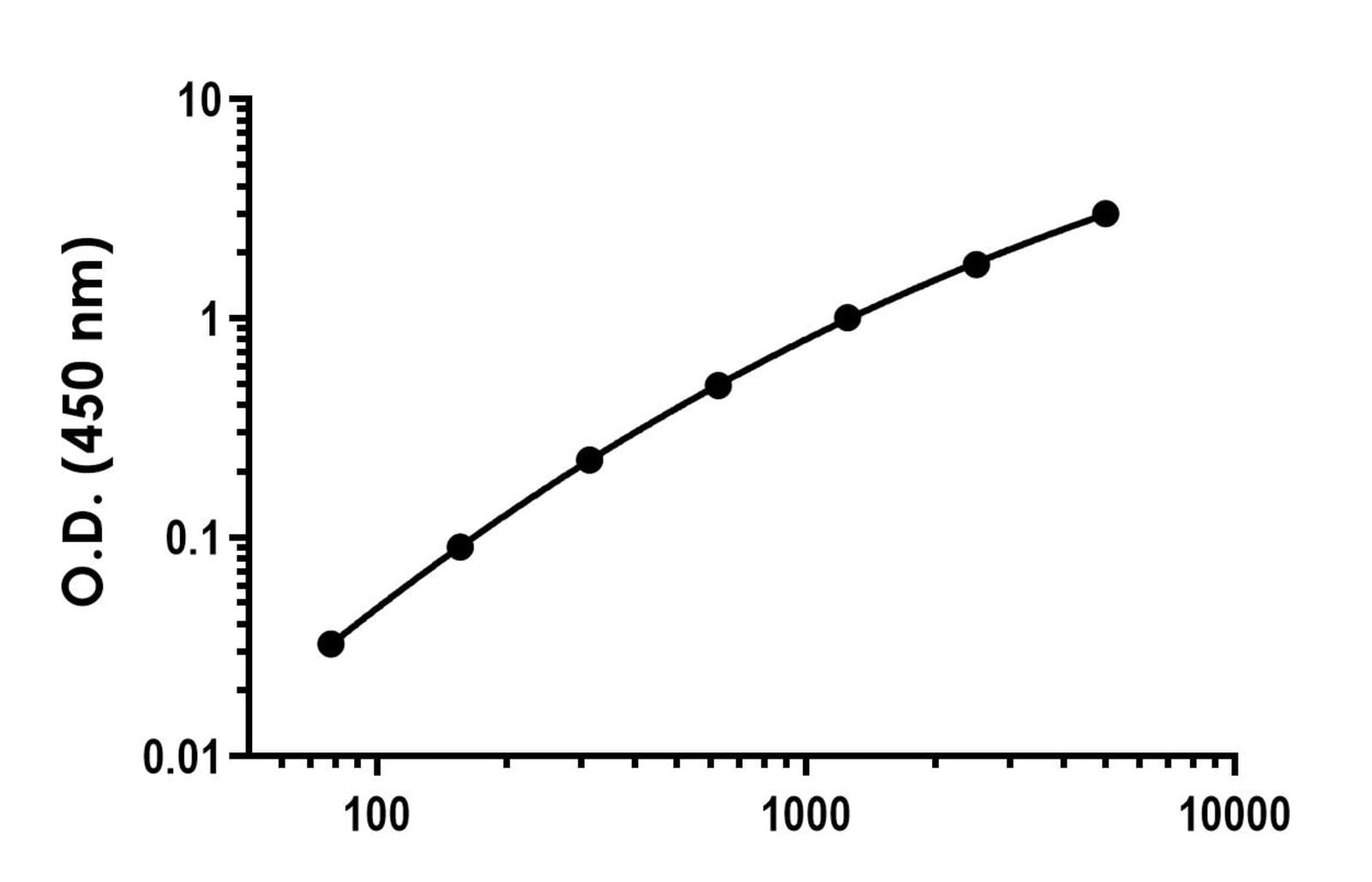 Mouse Recombinant CYR61 (from HEK293 cells) | VWR, part of Avantor