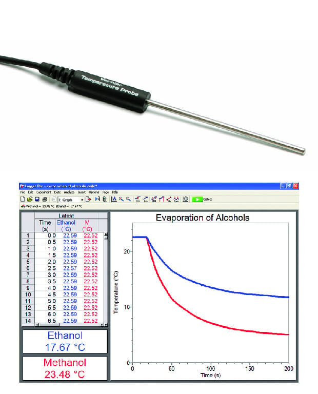 Vernier® Stainless Steel Temperature Probe
