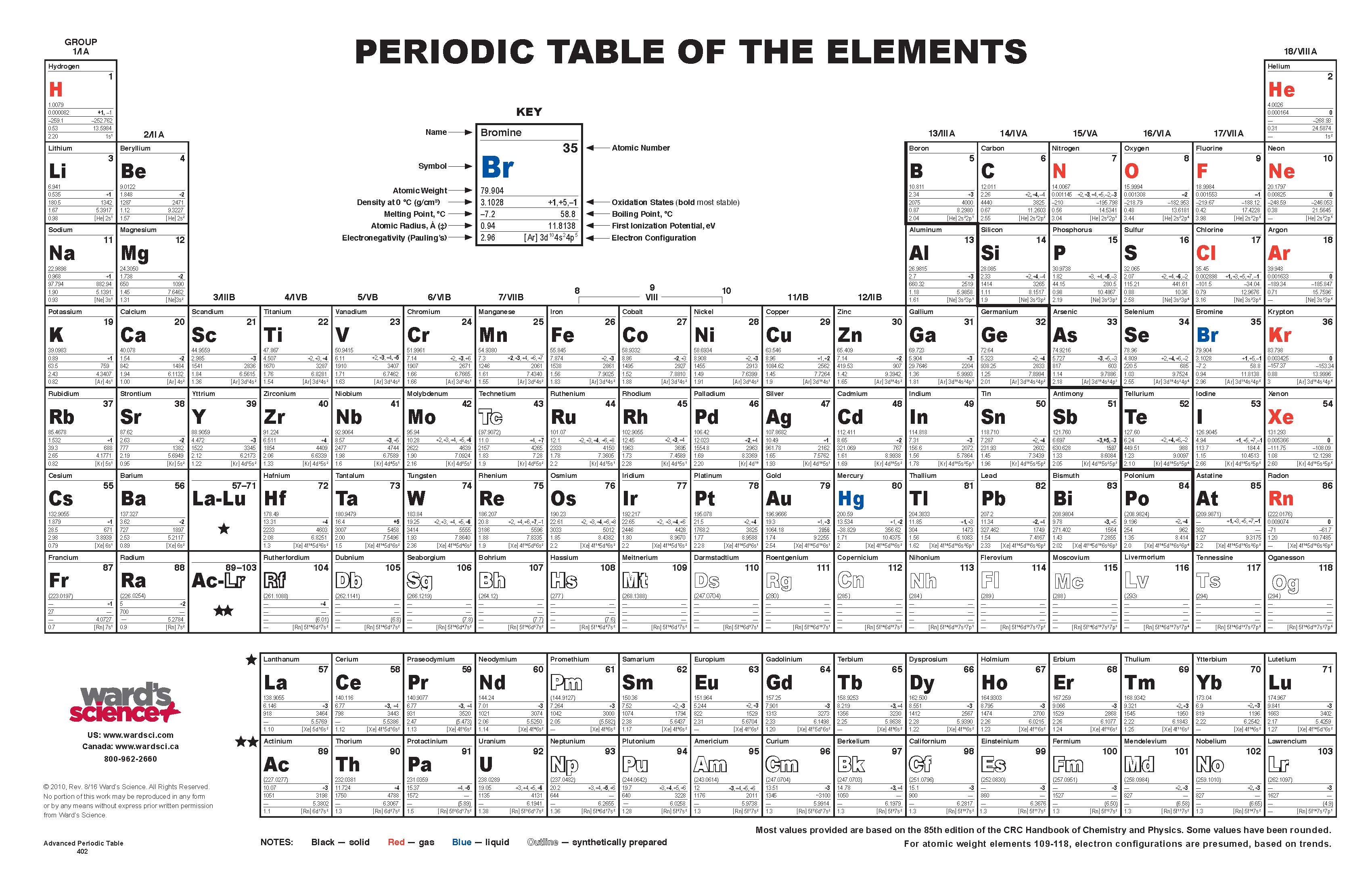 Ward's® Advanced Periodic Tables