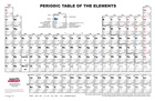 Ward's® Advanced Periodic Tables