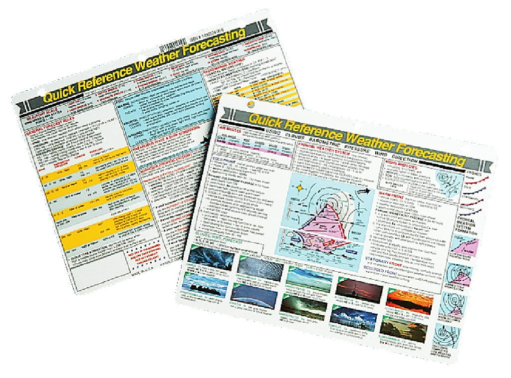 Weather Forecasting Card