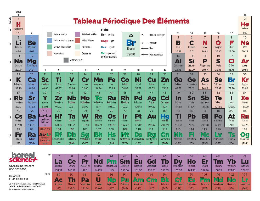 Ward's® Basic+ Color Coded Periodic Tables
