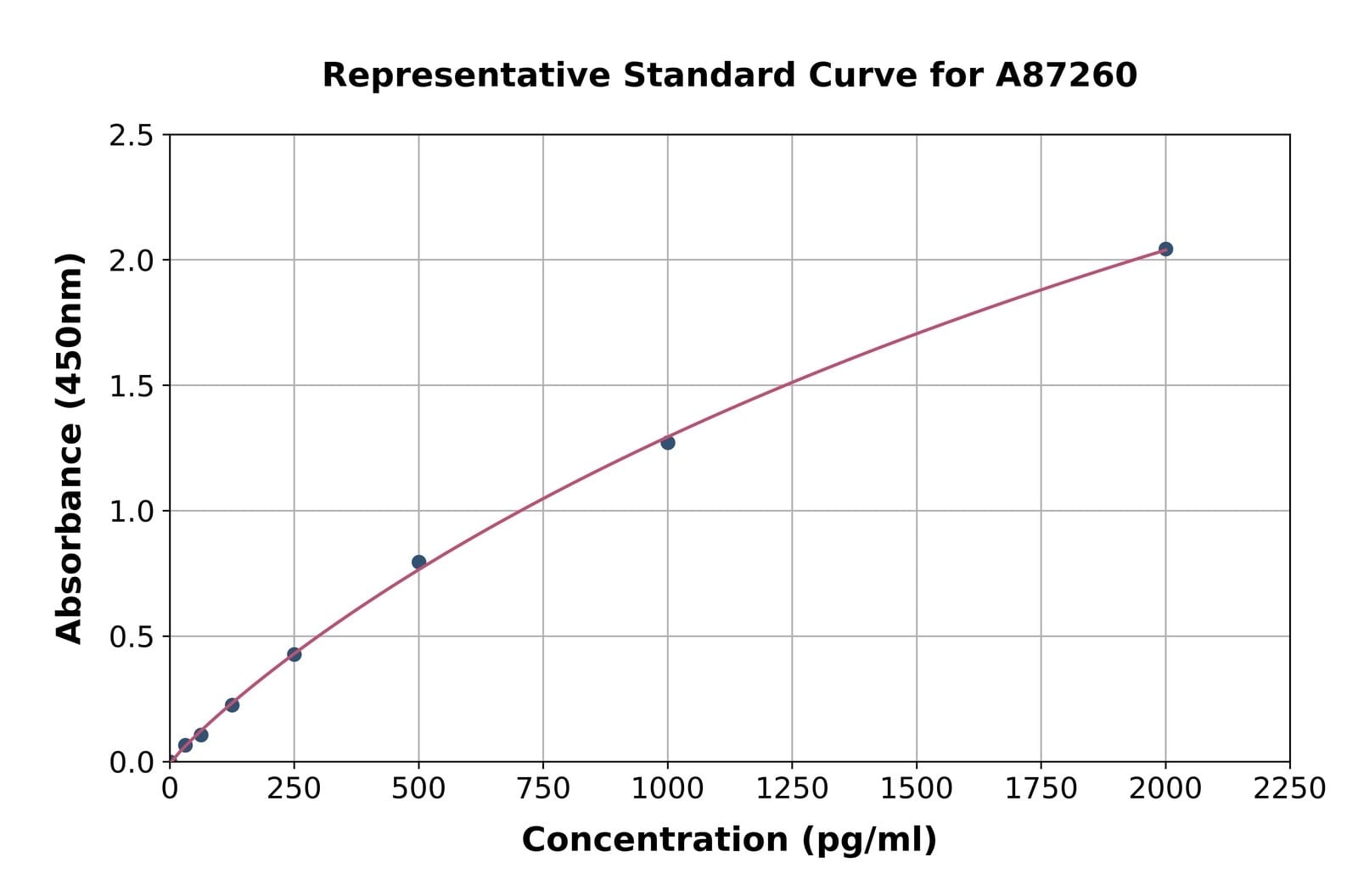 Mouse NMDAR1 ELISA Kit | VWR, part of Avantor