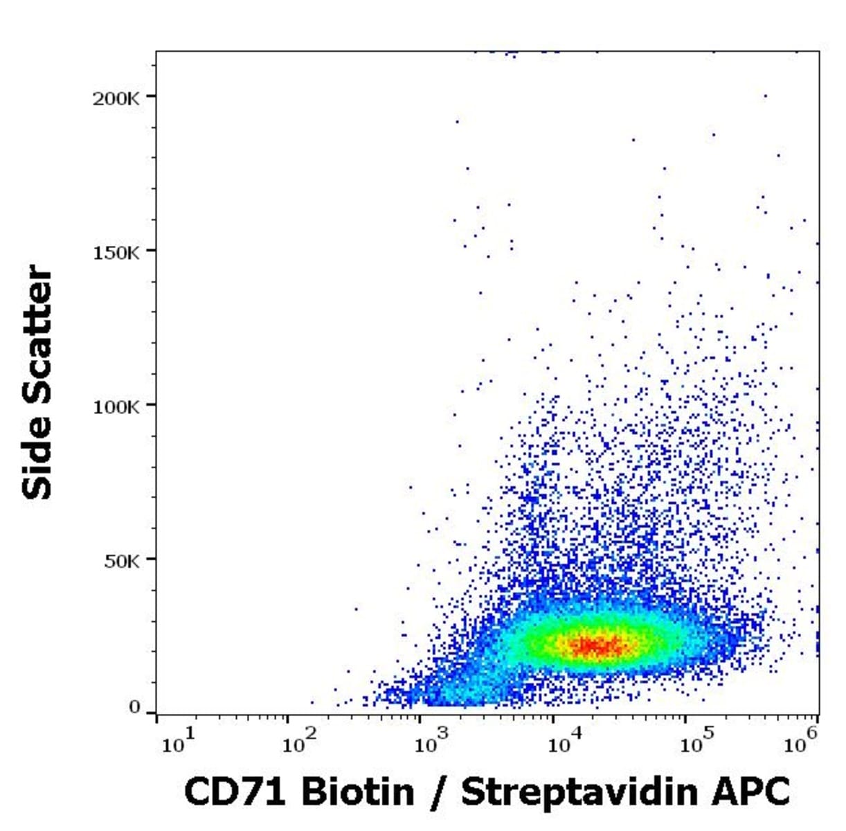 Anti-Transferrin Receptor Mouse Monoclonal Antibody [clone: MEM-75 ...