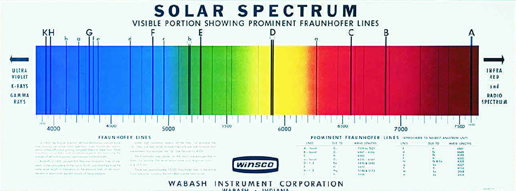 Solar Spectrum Chart