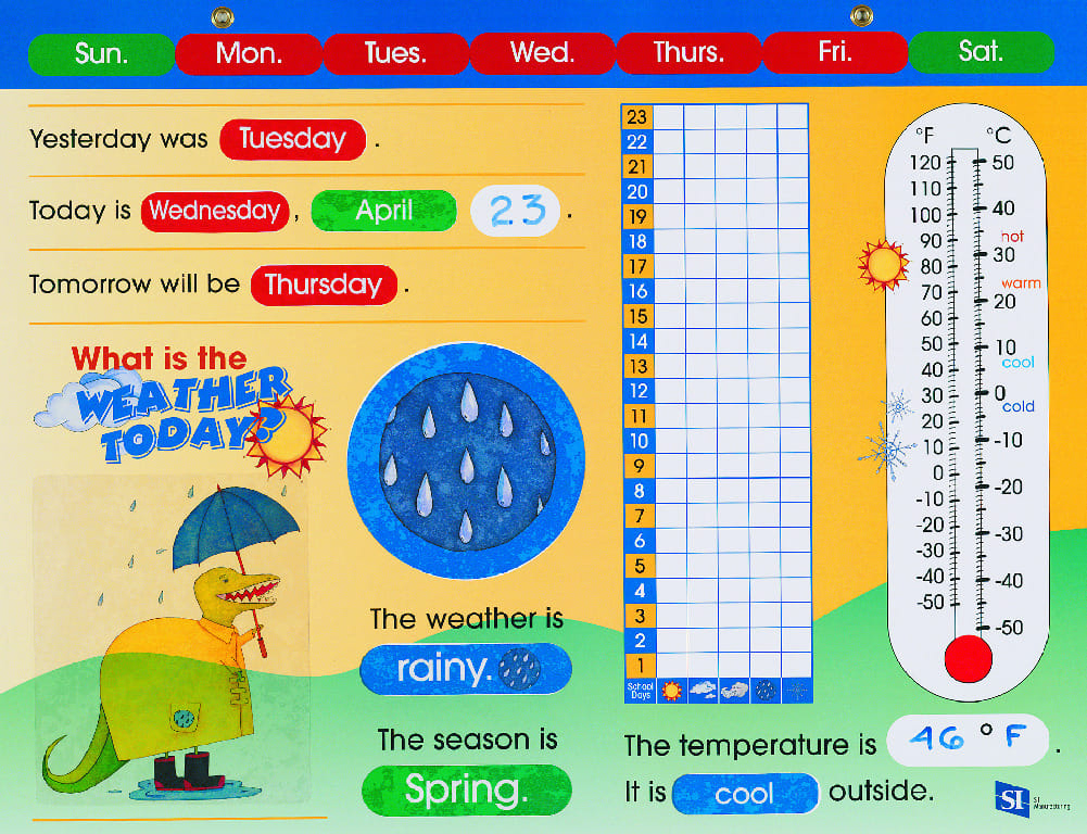 Daily Weather and Temperature Board
