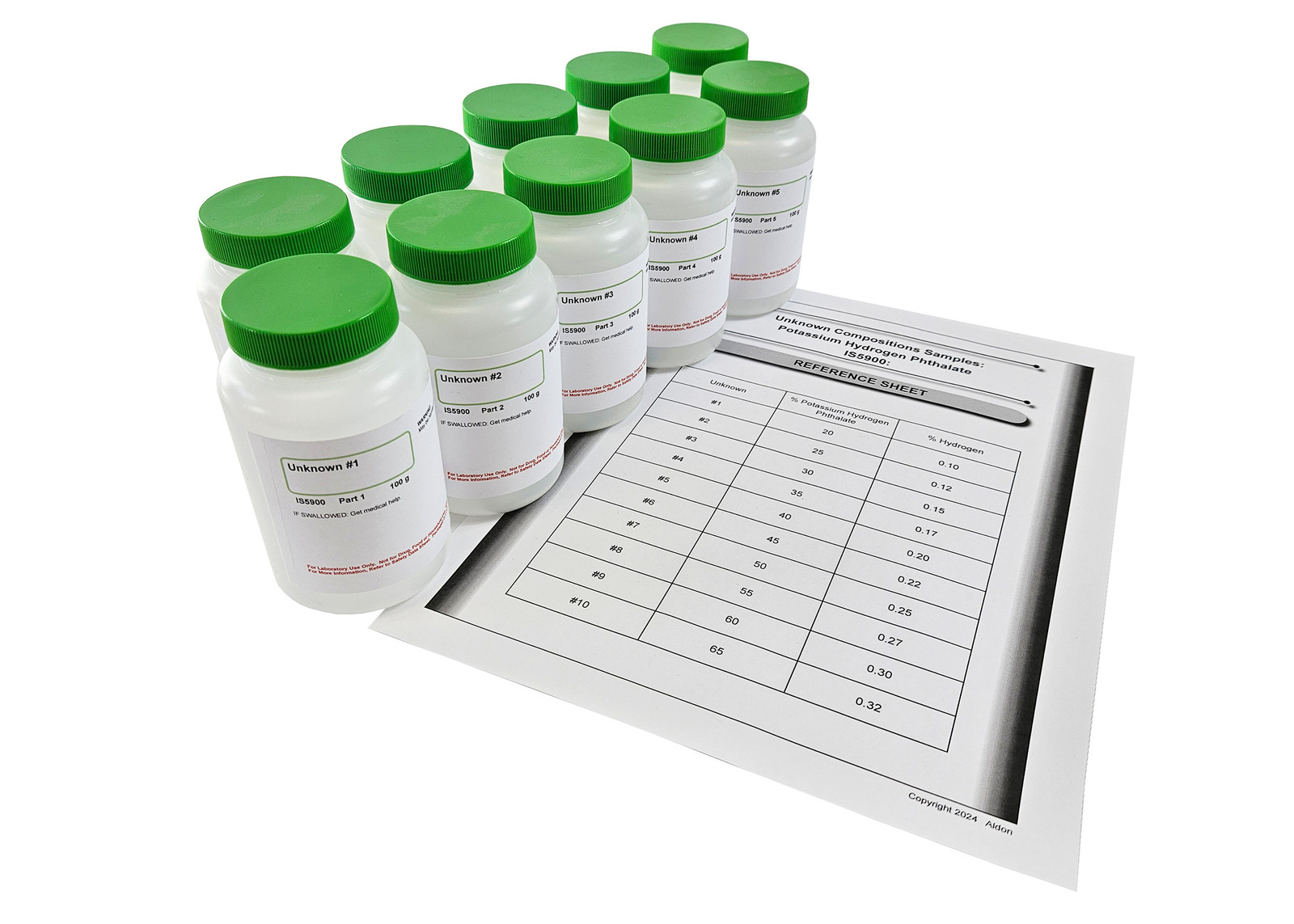 Innovating Science Unknown Compositions Samples: Potassium Hydrogen Phthalate